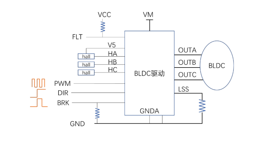 ZH6332