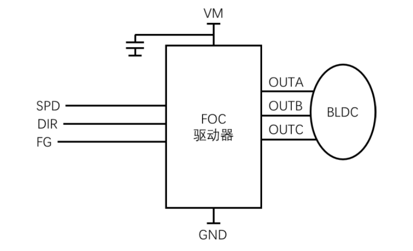 ZH6338