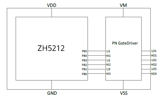 ZH5212