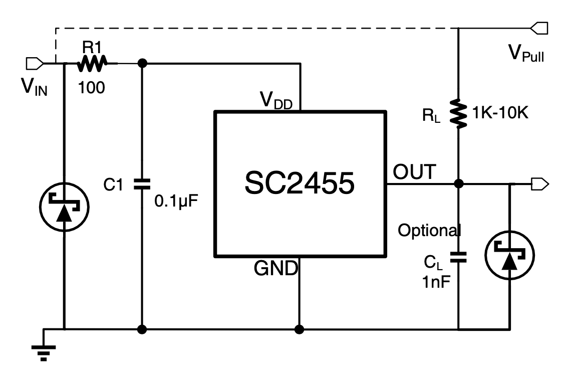 SC2455