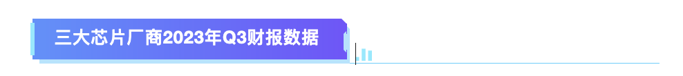 三大芯片厂商发布2023年第三季度财报