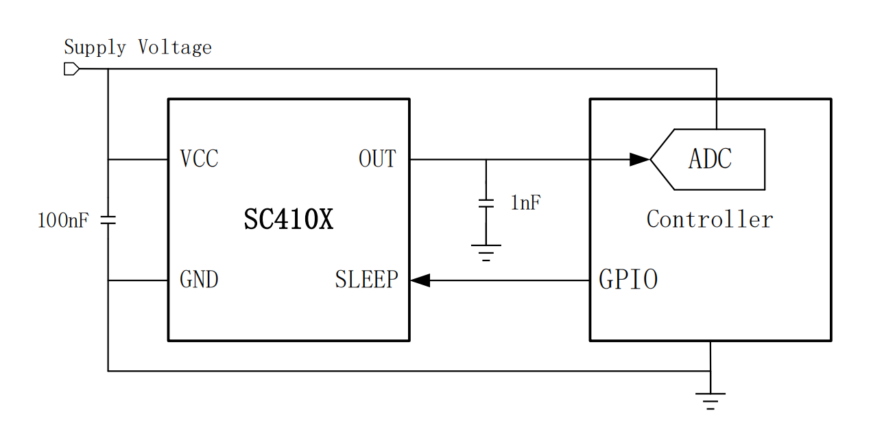 SC410X