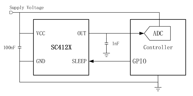 SC412X