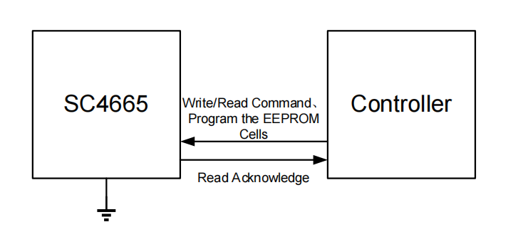 SC4665