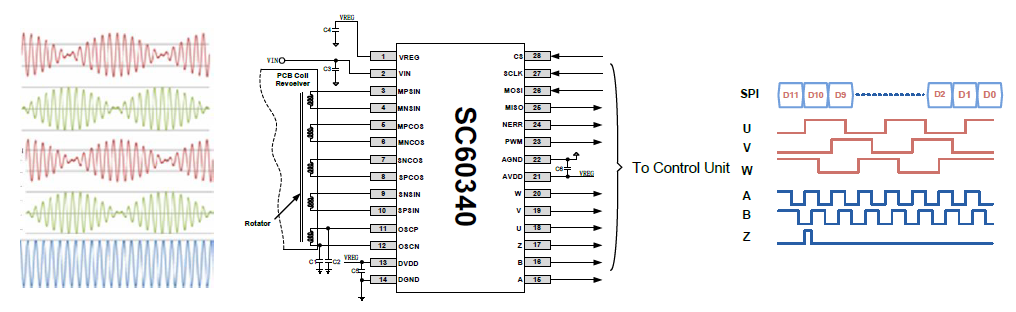 SC60340