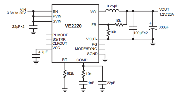 VE2220