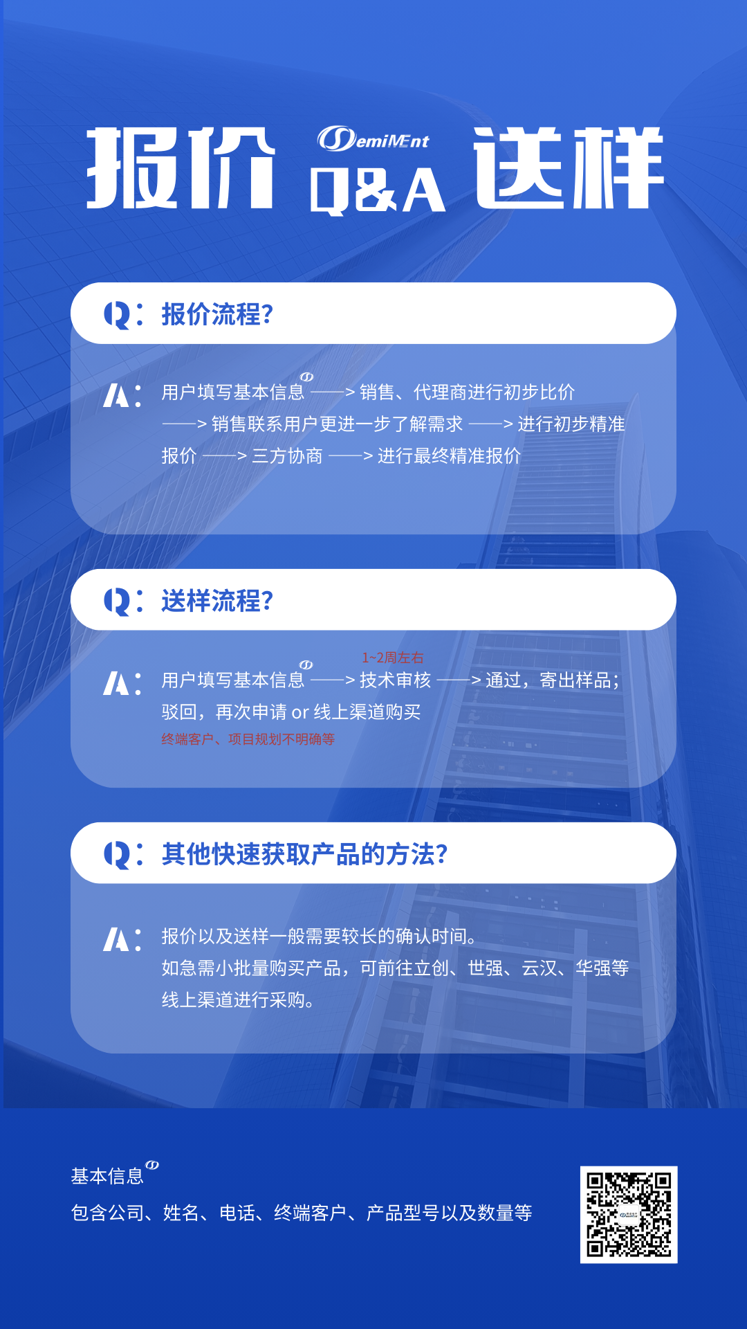 报价/送样 Q&A
