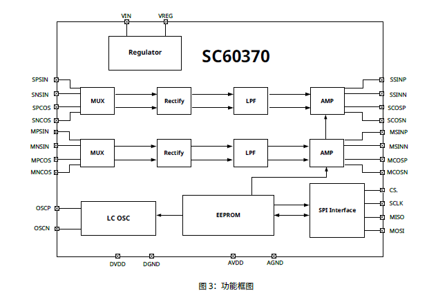 SC60370