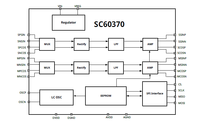 SC60370