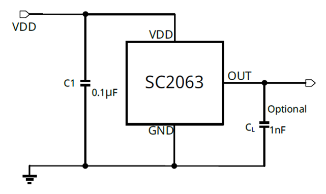 SC2063