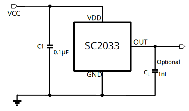 SC2033