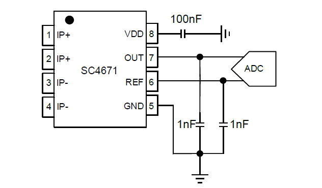 SC4671