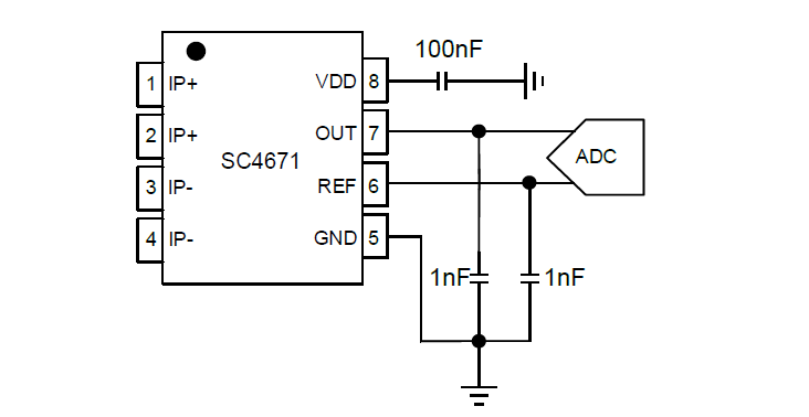 SC4671