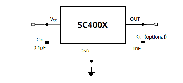 SC4002
