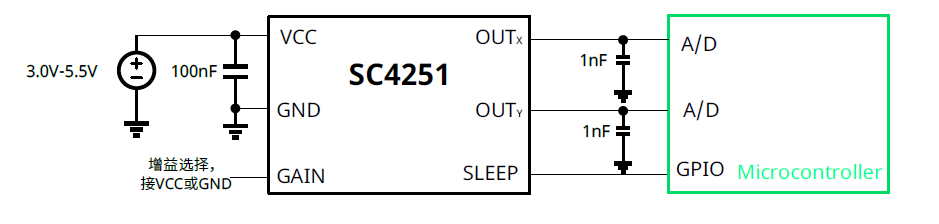 SC4251
