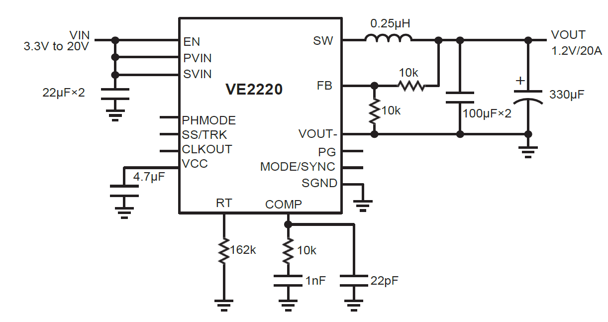 VE2220