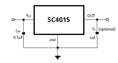 SC4015