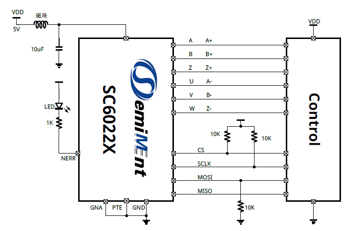 SC6022X</SC602202C60224SC60228>