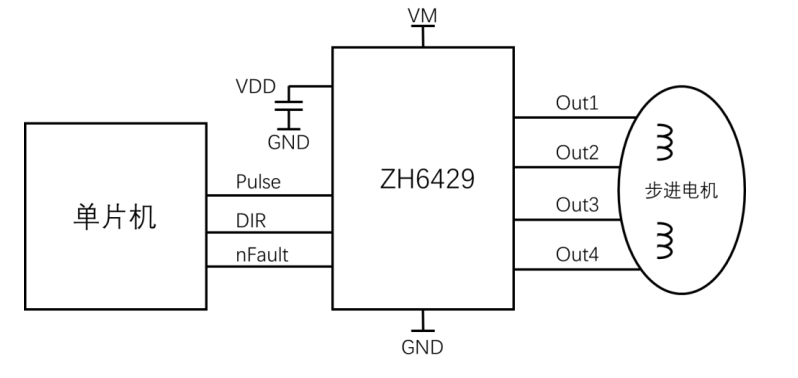 ZH6429