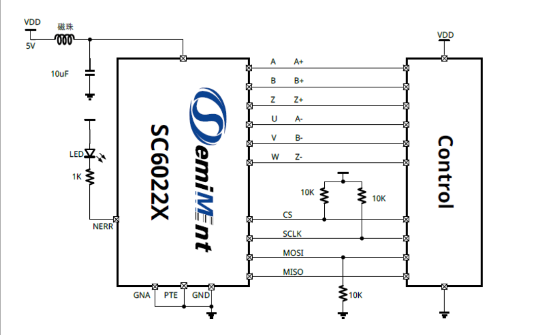 SC6022X</SC602202C60224SC60228>